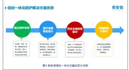 微軟Windows 7停止服務(wù) 網(wǎng)絡(luò)安全風(fēng)險(xiǎn)分析與軟件開發(fā)應(yīng)對策略